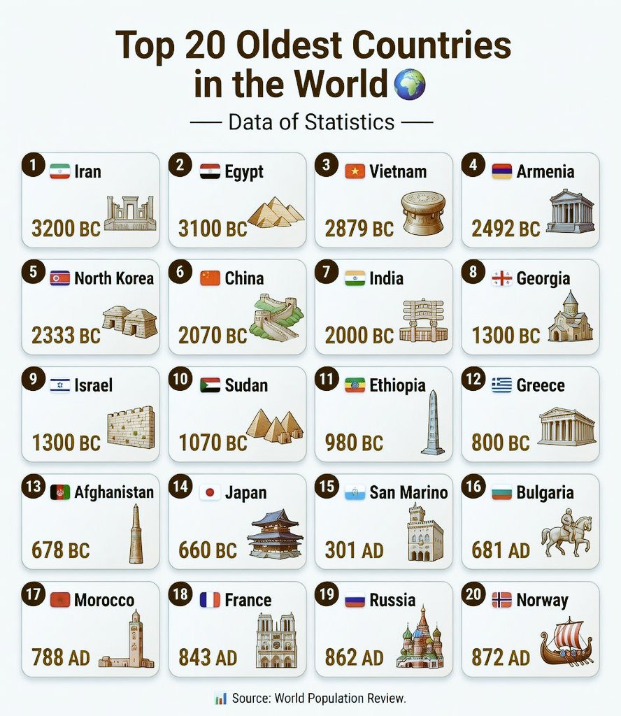Data Of Statistics tweet media