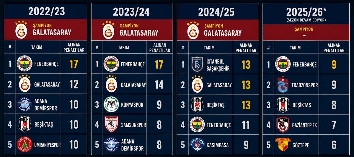 Gala tweet media