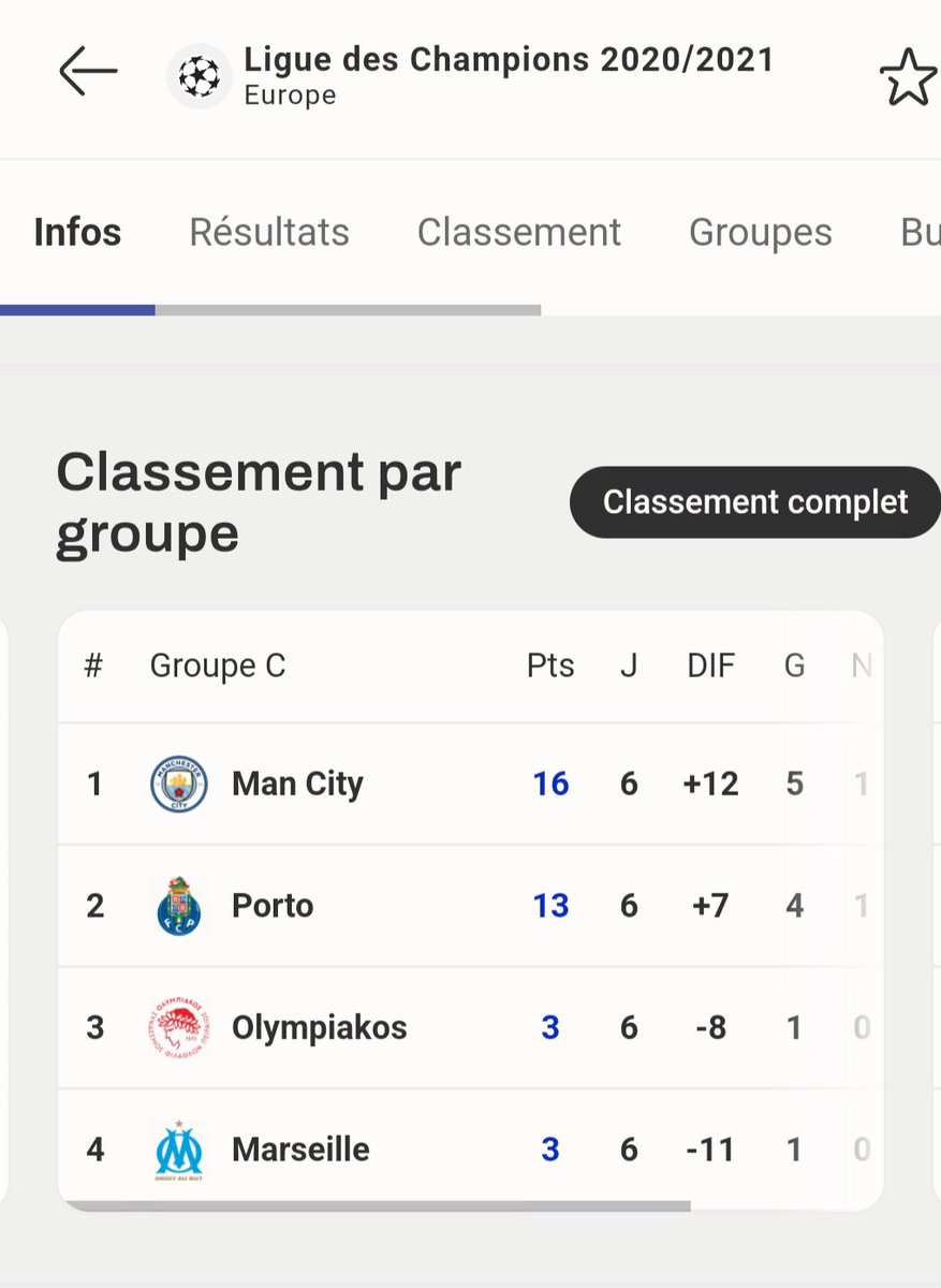 IRMES92's tweet photo. @Varinho999 @HatersQSG 😂🤡😂 excellente blague de la part d'un marseillais.
D'autres clubs comme l'OM ? Pas foutu de se qualifier 2 fois de suite en C1 depuis 15 ans ? Qui collectionne les defaites  consécutives en C1 ? Qui se fait humilier par le but d'un gardien ? https://t.co/uITYQkDJZC