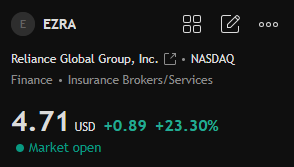 JamesSam223366's tweet photo. $EZRA bulls keep defending higher levels intraday. If liquidity stays strong into close, momentum traders may continue pressing upside tomorrow. https://t.co/JfH6ZlQQPt