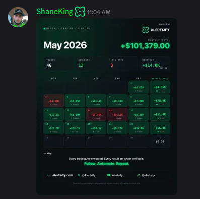 EnhancedMarket's tweet photo. $10k days and $100k months becoming the new normal??

insane!! 💚🖤 https://t.co/aNWquYz8u4