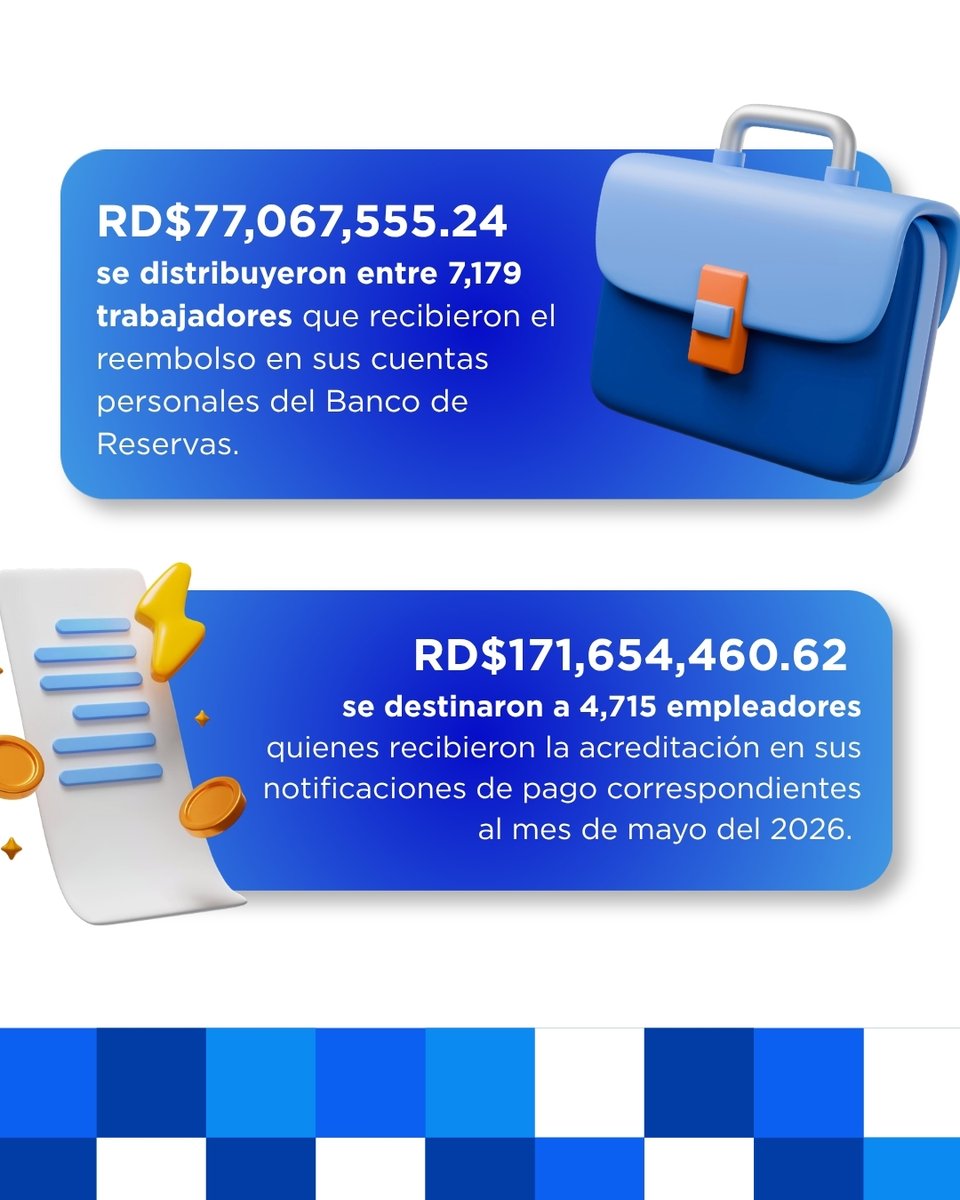 TSSDOM's tweet photo. En cumplimiento con lo estipulado en el párrafo II del artículo 24 del Reglamento de Aspectos Generales de Afiliación al SFS del Régimen Contributivo,  reembolsamos los aportes pagados en exceso por empleadores y trabajadores.

#TSSDom https://t.co/3K9e3j4I2j