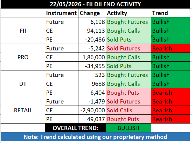 FII DII & GIFT NIFTY tweet media