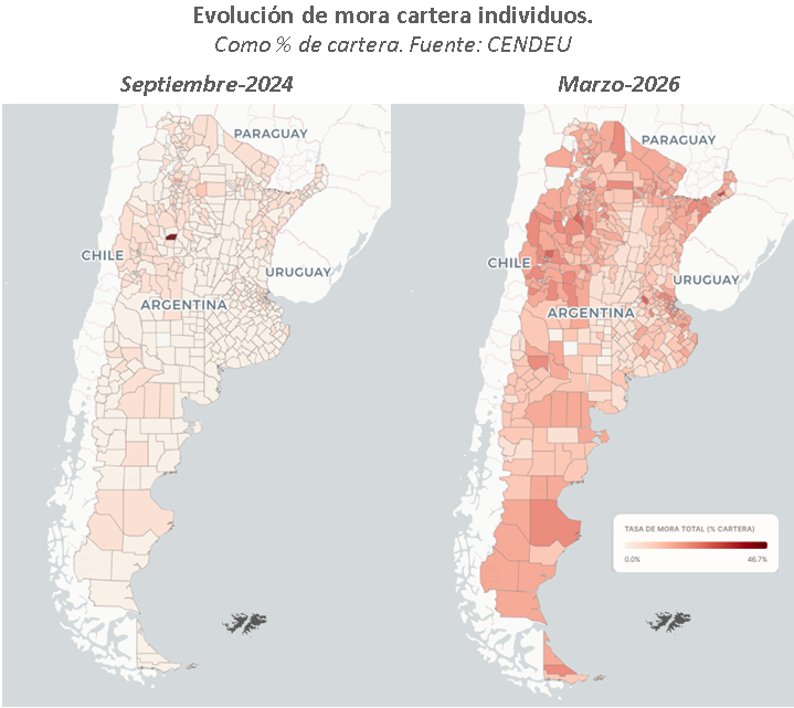 EEconBProvincia's tweet photo. La mora es por la macro: el salto de la irregularidad de cartera no se explica por decisiones individuales, sino que es una consecuencia del programa económico:
1) Caída de salarios.
2) Aumento costos fijos por encima de la inflación.
3) Aumento desempleo.

Algunas ideas acá. https://t.co/ah7BrRqIjO