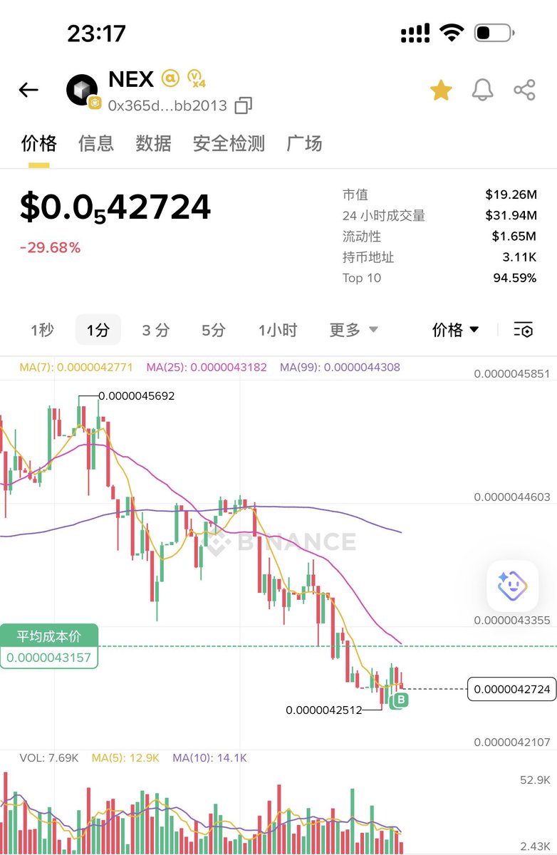 小虾米 💢 🐬TermMax tweet media