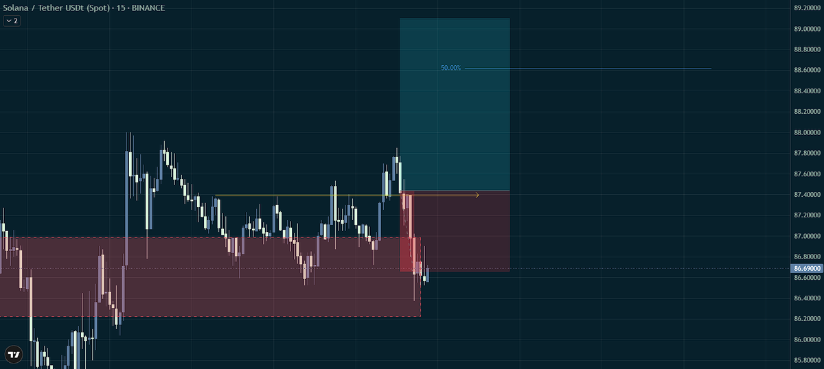 ZeroOnChain tweet media