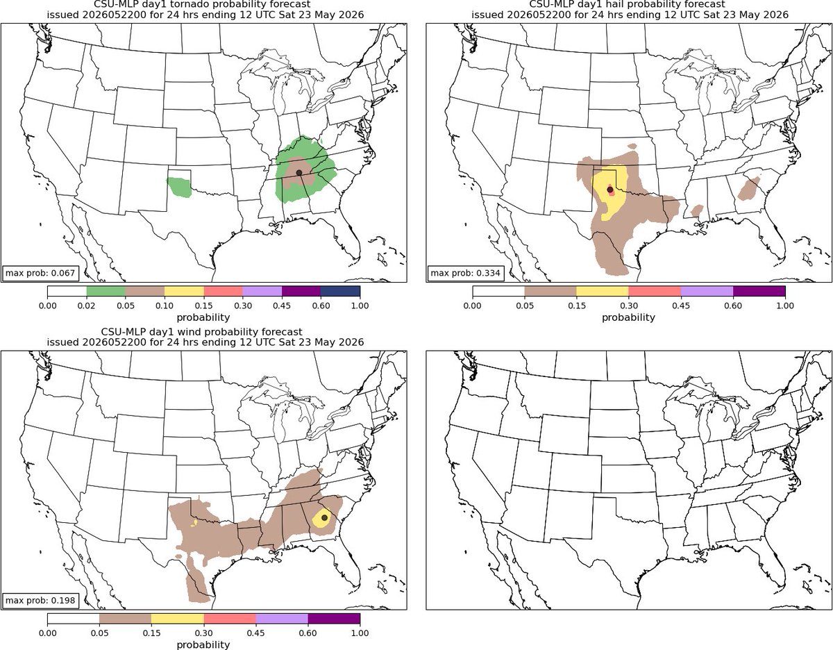 Tornado Central tweet media