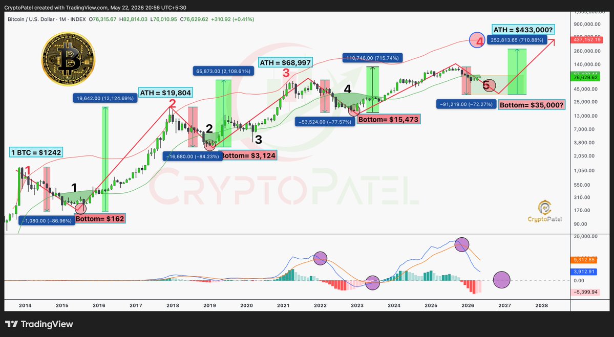 Crypto Patel tweet media