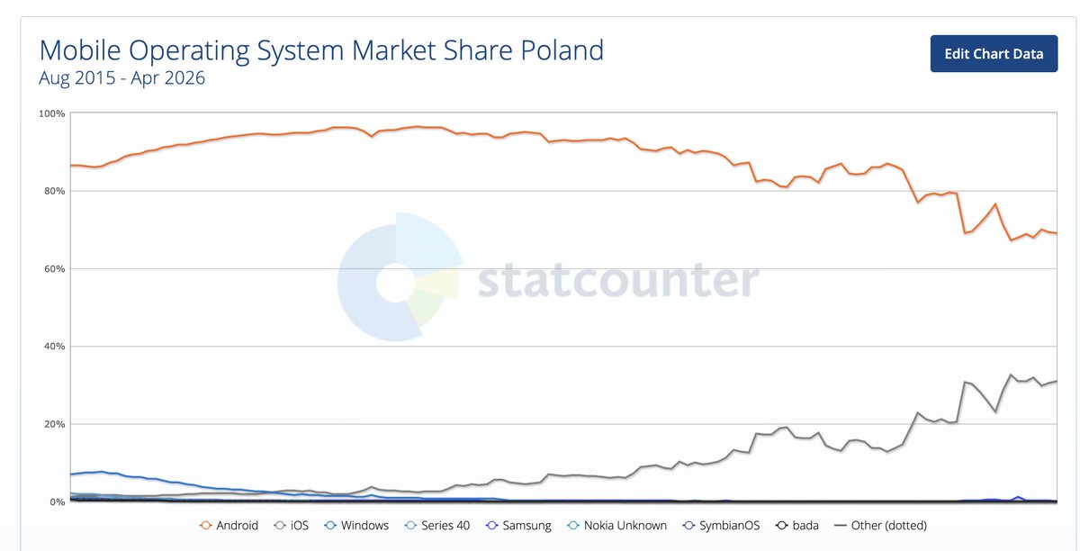 Nie inwestuj bo stracisz. tweet media
