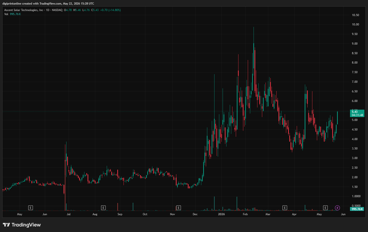 The Co-investor tweet media