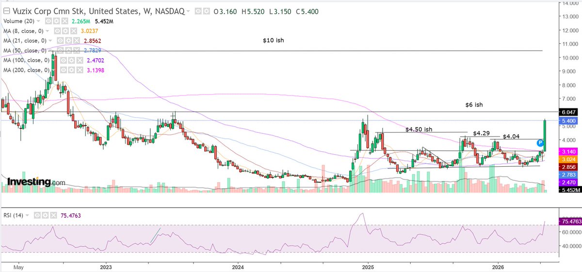 Gains Capital tweet media