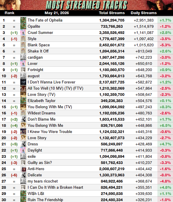 Haunted Swiftie - TS Spotify tweet media