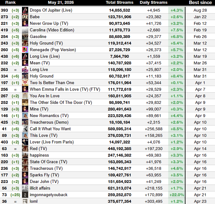Haunted Swiftie - TS Spotify tweet media