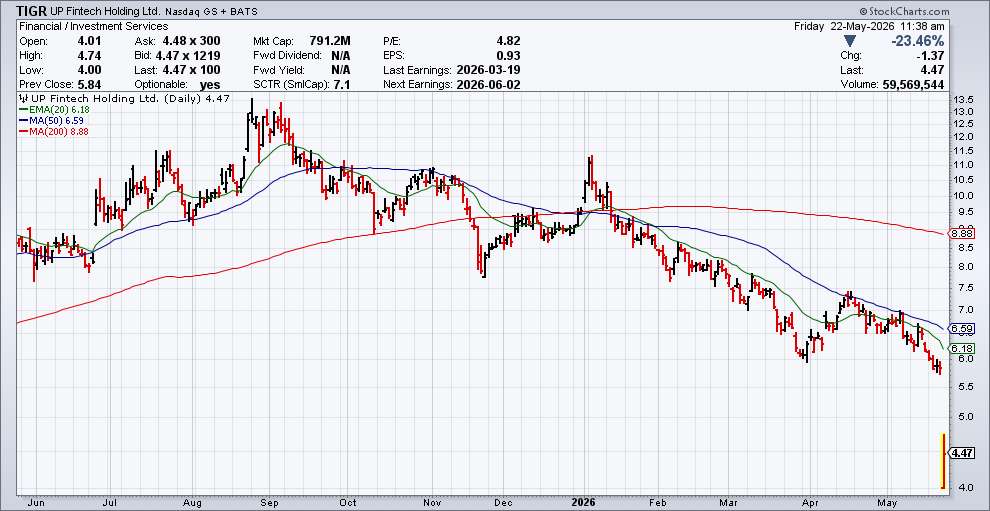 Dolores Capital tweet media