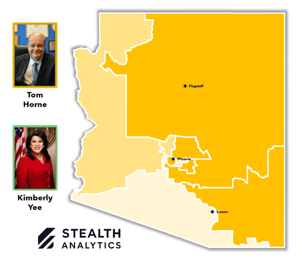 StealthPolling's tweet photo. AZGOP Superintendent, by region:

🟠CD1: Horne 13+
🟠CD2: Horne 16+
🟠CD3: Horne 15+
🟠CD4: Horne 9+
🟠CD5: Horne 13+
🟠CD6: Horne 17+
🟠CD7: Horne 6+
🟠CD8: Horne 10+
🟠CD9: Horne 11+
(Directional)

Only statewide Republican primary race where an incumbent exists. https://t.co/AIgpEwPgEZ