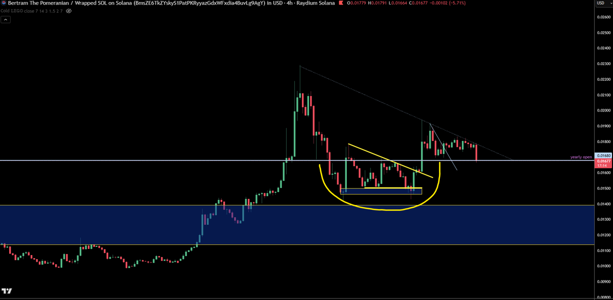 @trader1sz ayaa tweet muhiim ah ka qoray $BERT