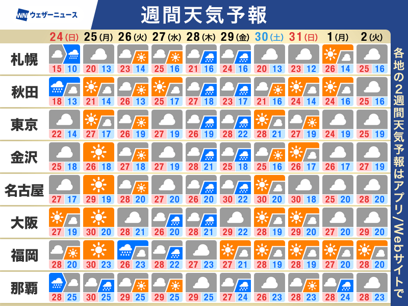 ウェザーニュース tweet media