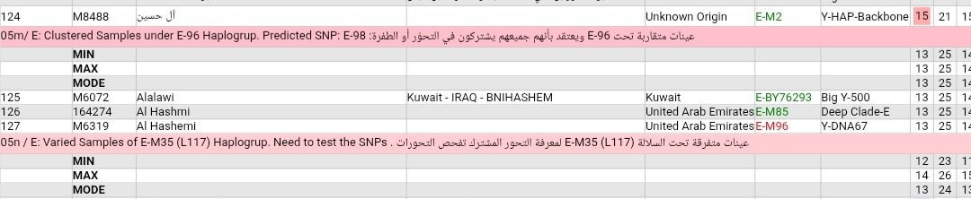 ishmalite221737's tweet photo. #E96
الهاشمي https://t.co/WNG65k6Rie