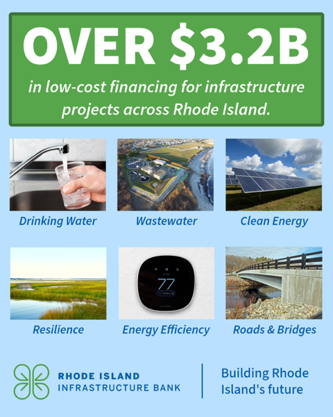 RI_InfraBank's tweet photo. It's #InfrastructureWeek. At the RI Infrastructure Bank we're proud to have provided more than $3.2 billion in low-cost financing for drinking water, wastewater, road &amp; bridge, resilience, clean energy, and energy efficiency projects across the state. https://t.co/M6DhIgeAow