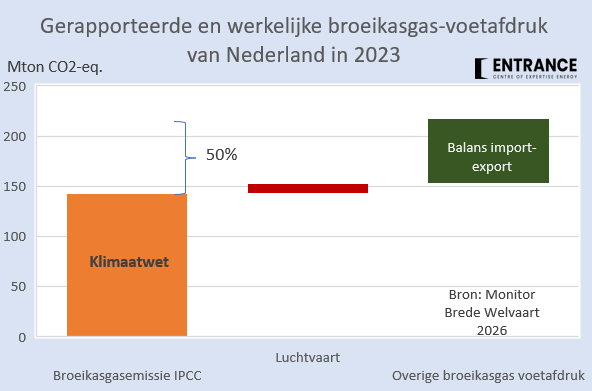 Martien Visser tweet media