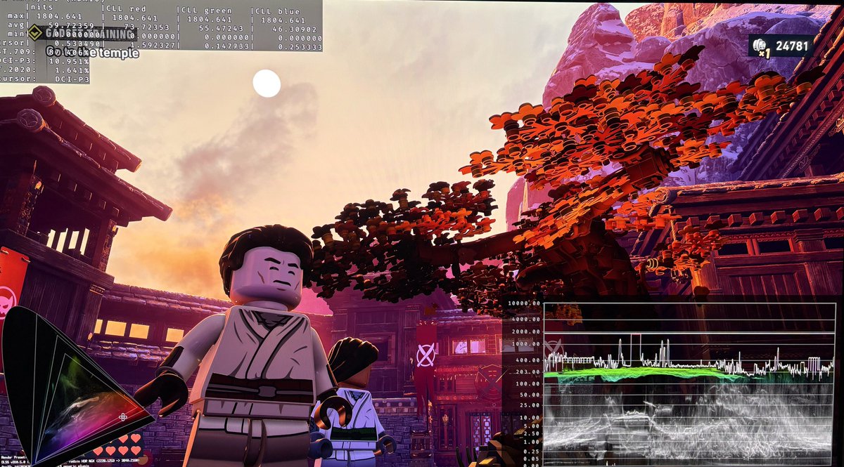 HDR game analysis tweet media