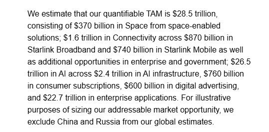 trader_highland's tweet photo. Cómo me gustaria conocer al pasante que tuvo que estimar el mercado de SpaceX y largó 28.5 trillions. 

"Si sí, me da eso. Acá tengo el excel con la población de la Tierra, de Marte....la TAMAR, tomo en cuenta los años bisiestos..." https://t.co/UgV55MtM8J