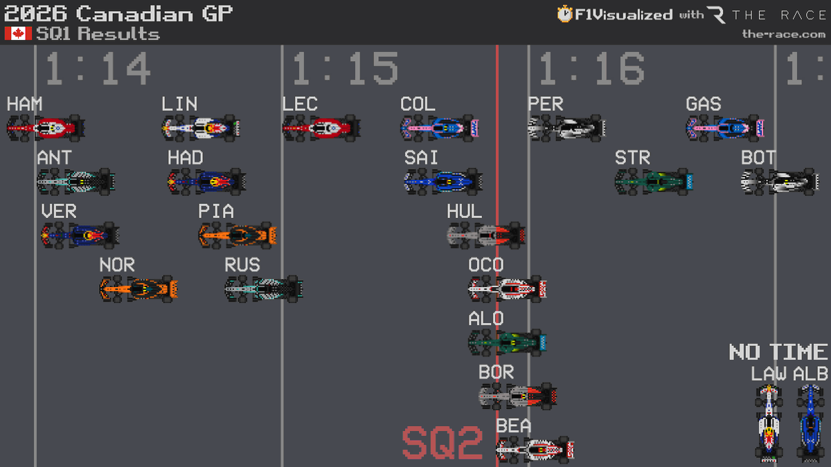 F1Visualized tweet media