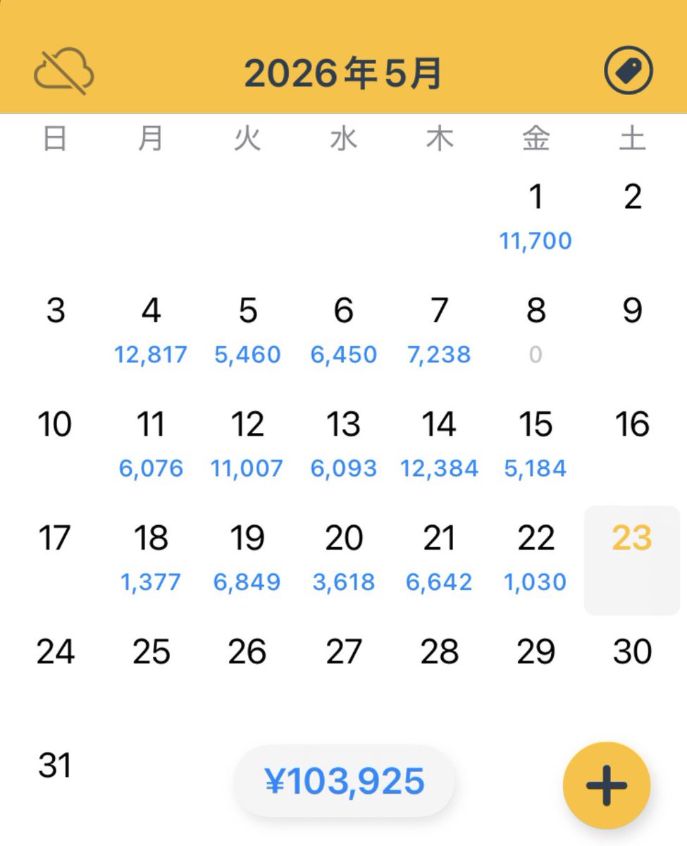 のぶりんFX tweet media
