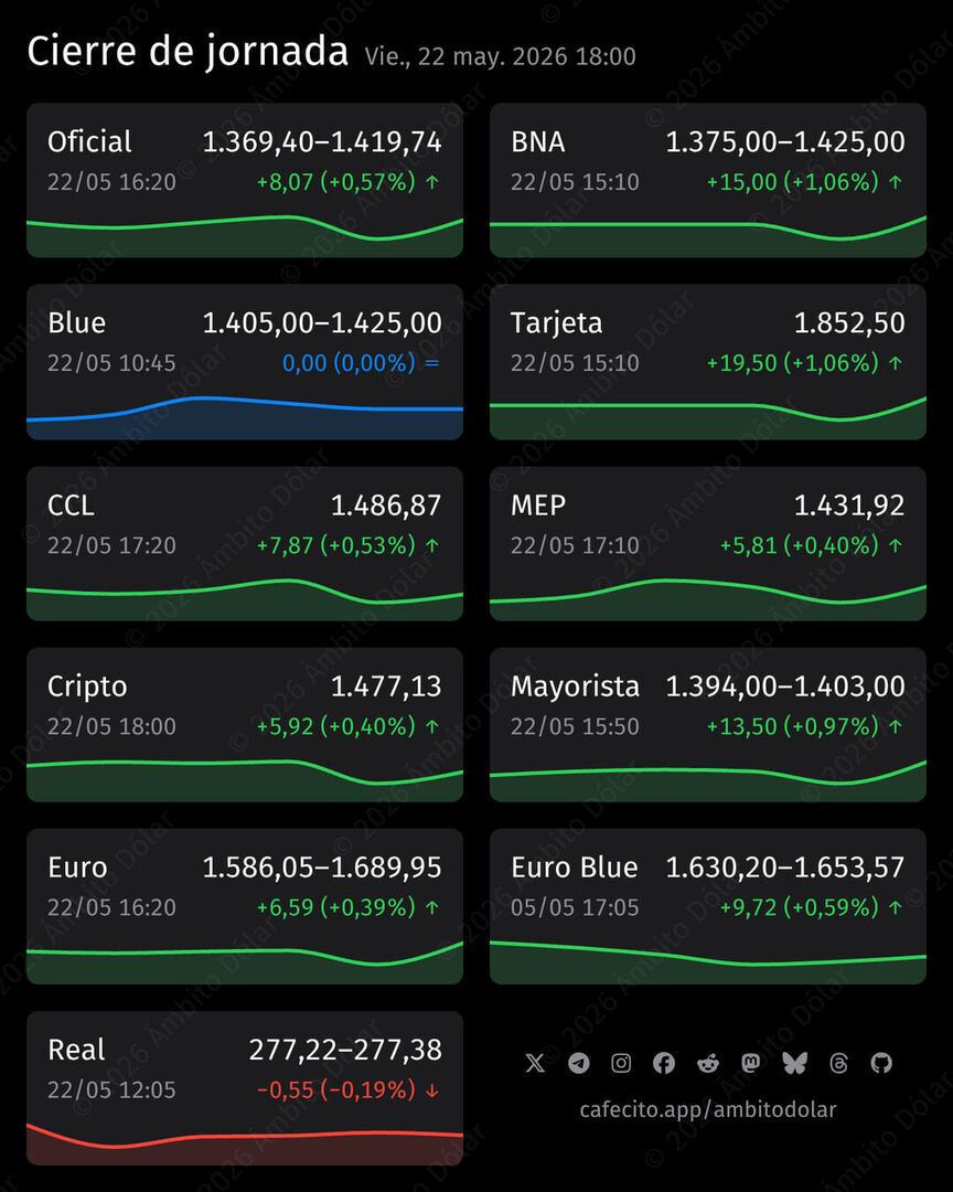 Ámbito Dólar tweet media