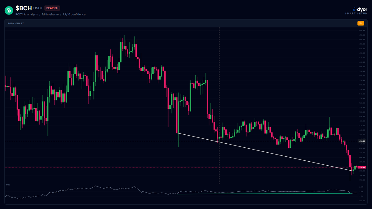 DYOR.net - Crypto Market Scanner tweet media