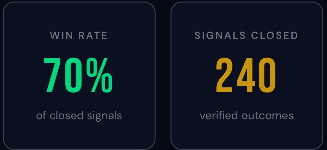 Onehandedtrader's tweet photo. 70% win rate. Not backtested. Not self-reported. TradingView fires the outcome. We just count. Show me your WR, @SAMComplete showed you his…

https://t.co/TDtDePOXoF

#tradingview #spy #options #iwm #QQQ #daytrader https://t.co/Uf71tI5Fuw