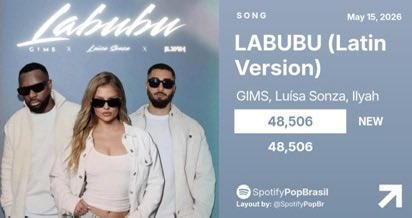 Anitta Analytics tweet media