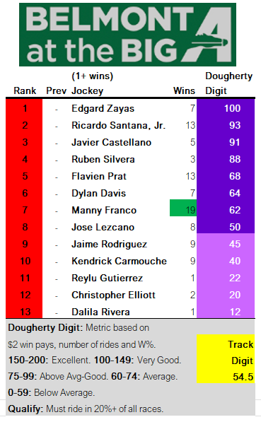 Racing Stats & Info tweet media