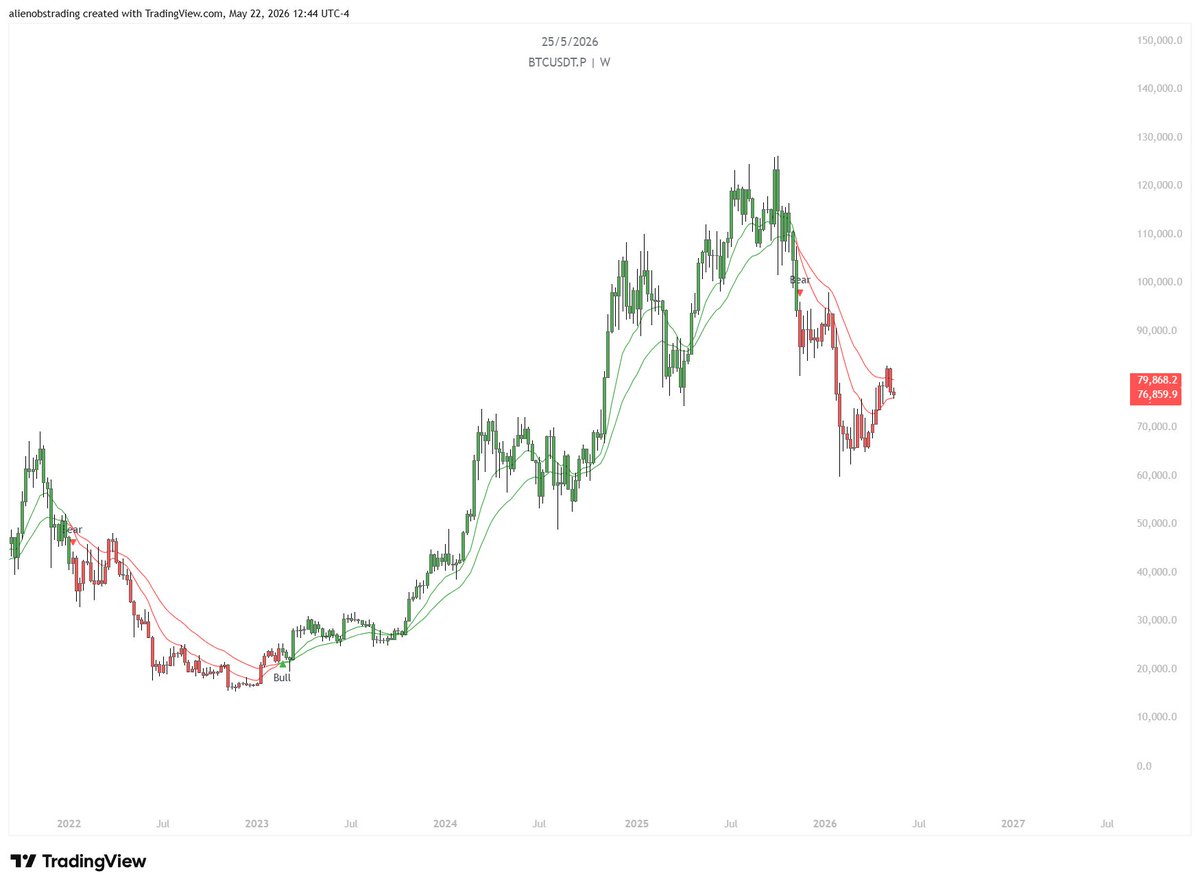 alienops's tweet photo. $BTC

No significant progress yet;
I’ll keep posting updates every week. https://t.co/wJevuSa2qD