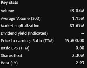 JamesSam223366's tweet photo. $RYOJ just turned into one of the market’s hottest momentum names. Big volatility attracts fast money, but risk management matters here. https://t.co/QjrxIjGu6h