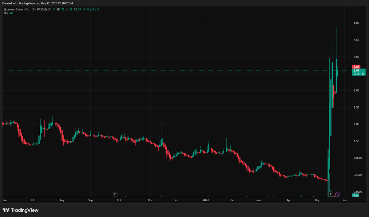 The Co-investor tweet media