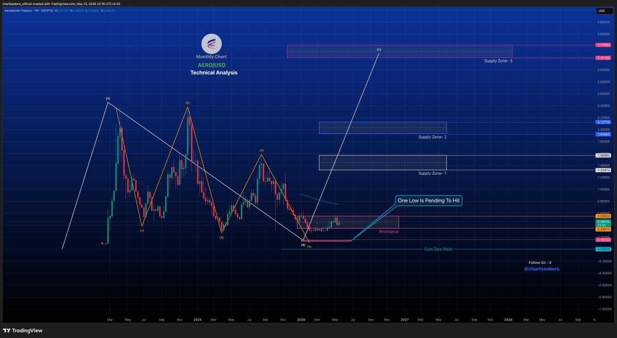 Chart Seekers tweet media