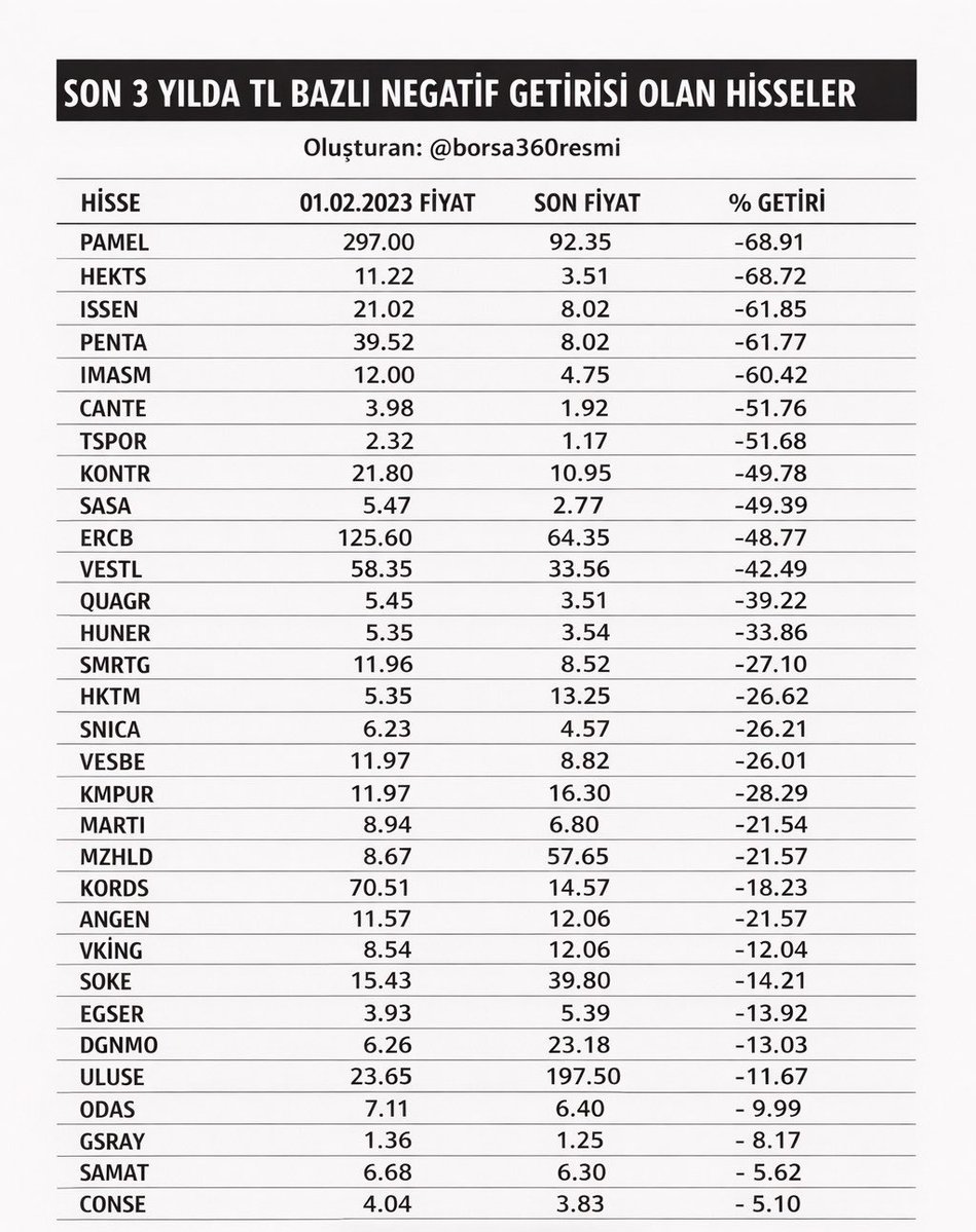 Borsa 360 tweet media