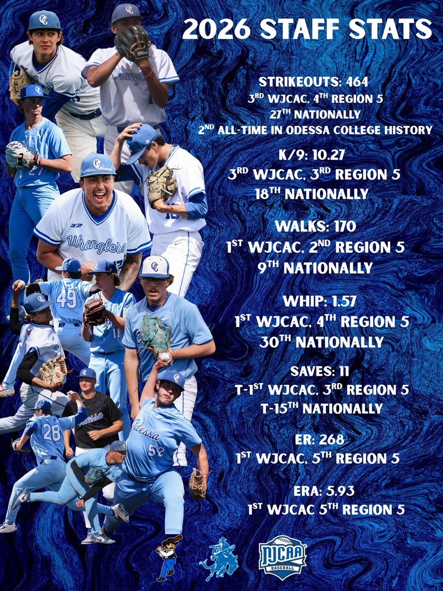 OdessaCBaseball's tweet photo. Pitching it out West! Develop then Produce🔥

#LSC #ERO #OCBB https://t.co/McB6C50wrN