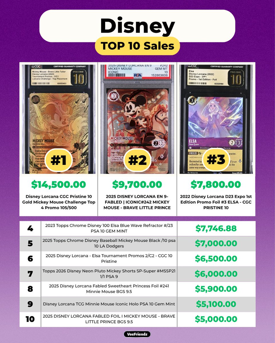 VeeFriends Cards tweet media