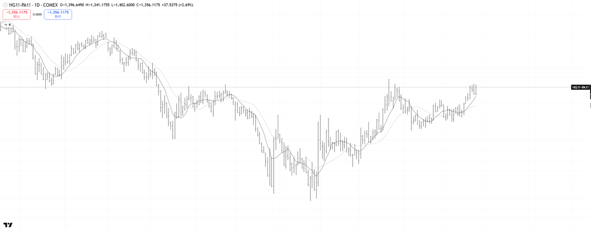 TradingIsMath's tweet photo. @factor_members   HG - PA https://t.co/E7xZIVOcFJ