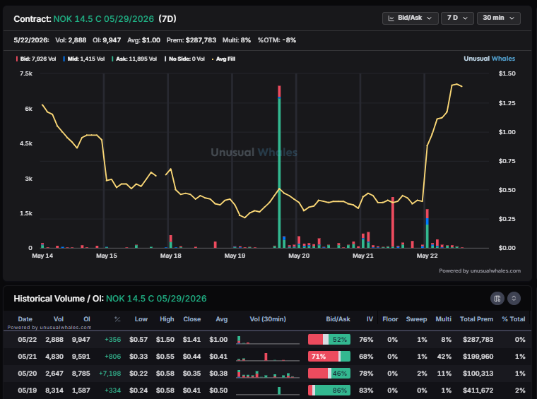 Have you been tailing any of these recent large options flows found by ...