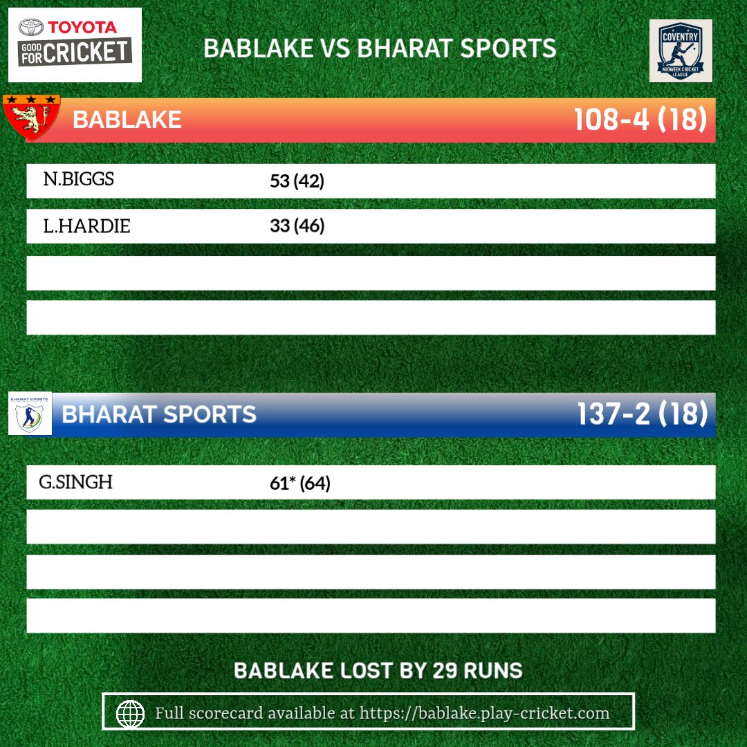 BablakeCC's tweet photo. Defeat on Wednesday 😔 https://t.co/M6BwgNP1hP