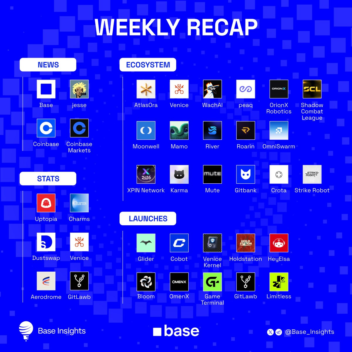 Base Insights tweet media