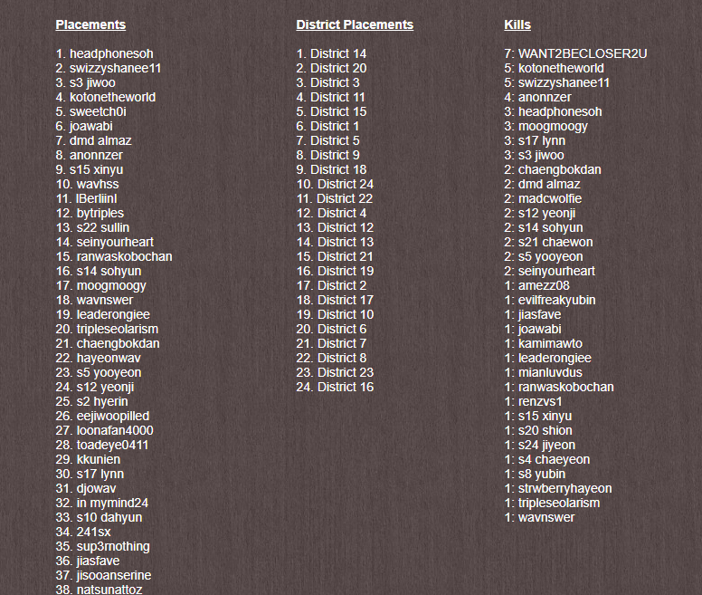 ✧ページ final results