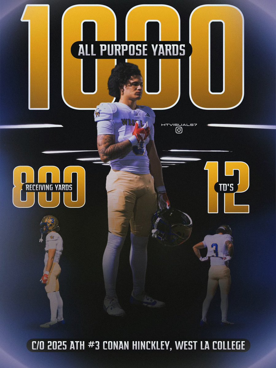 Coach_June_Bug's tweet photo. @BallCoachHP @CowboyFB JUCO All American 🚨 
@conanhinckley 
Conan Hinckley 🏈 
WR / DB / Utility 
6'1 / 188 / Soph
West LA JC 💙 
@WestLAFootball 
@WestLAFB 
Started at WR/Slot the last 2 seasons and traded in &amp; out at DB, also plays special teams. https://t.co/0ZtkQGlvPa