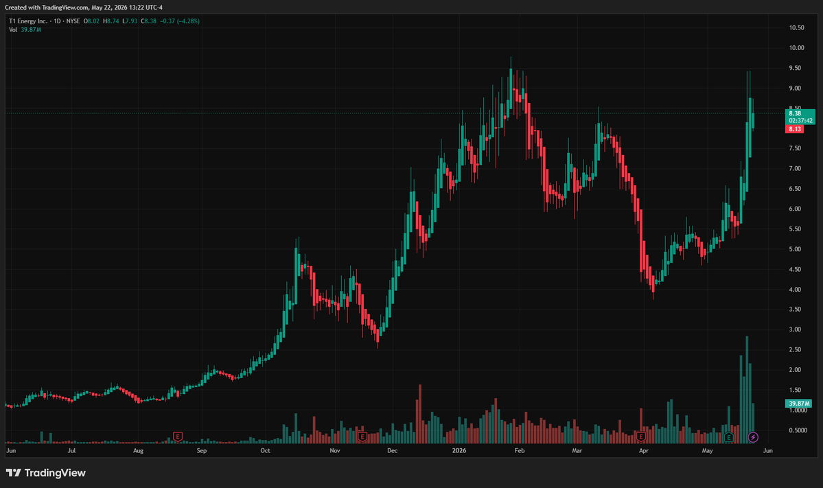 The Co-investor tweet media