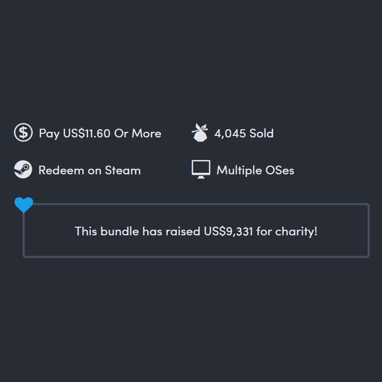 Thirdworld Productions MES HUMBLE BUNDLE tweet media