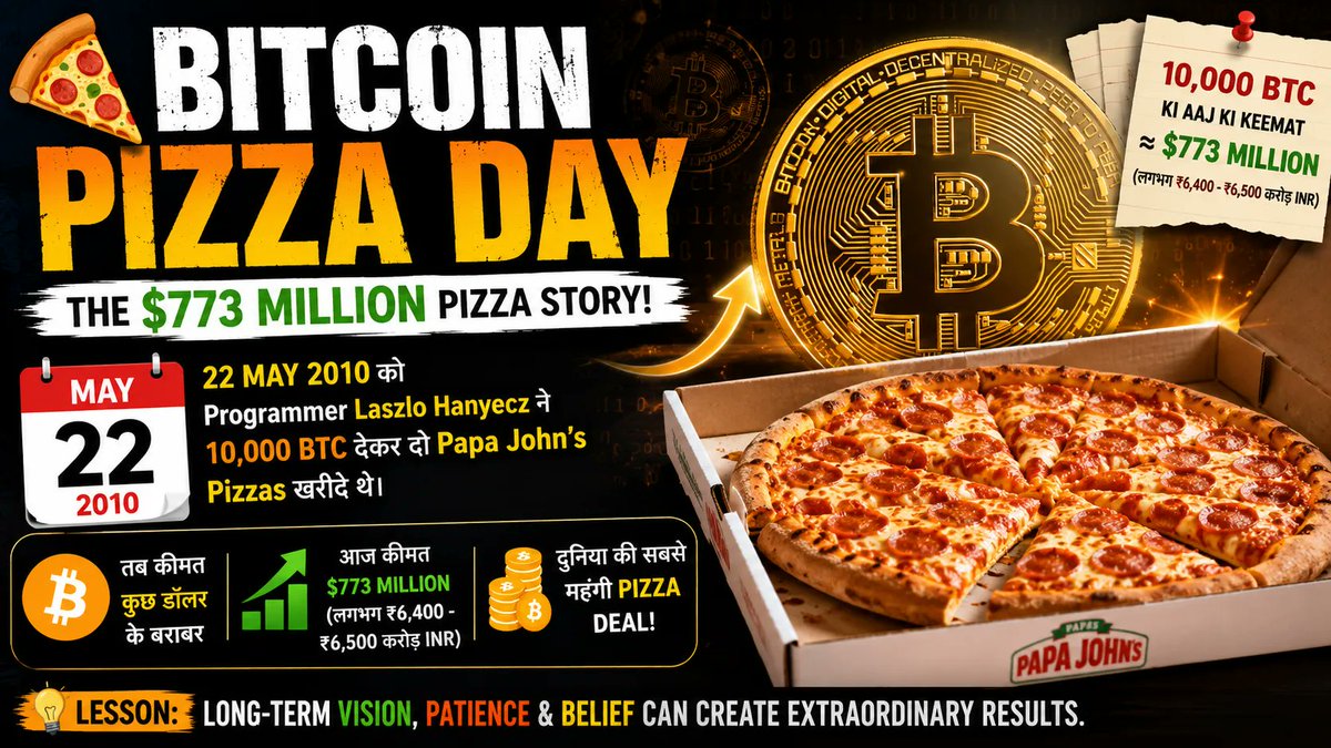 dimpyop's tweet photo. https://t.co/qX6S7MjW9a
Bitcoin Pizza Day — एक Pizza Deal जिसने बदल दी पूरी Crypto दुनिया

हर साल 22 May को पूरी Crypto Community एक बेहद खास दिन celebrate करती है, जिसे Bitcoin Pizza Day कहा जाता है।
यह दिन सिर्फ दो pizzas खरीदने की कहानी नहीं है, https://t.co/VzBcSypKvq