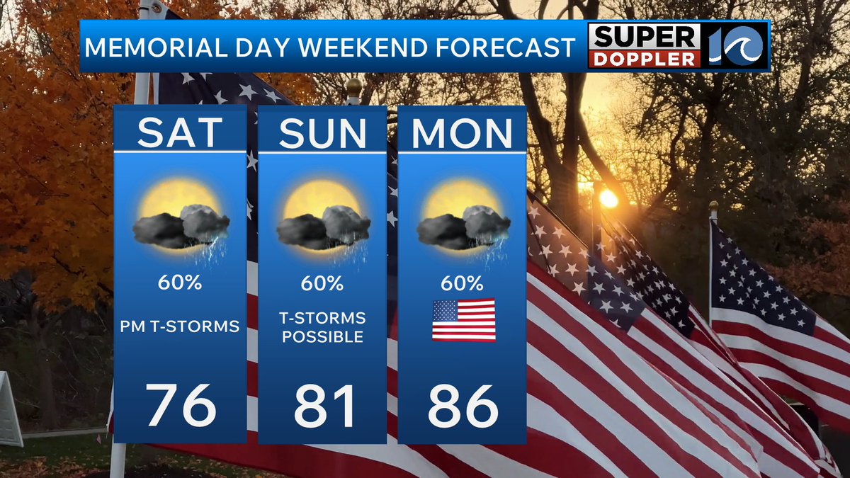 brianmichiganwx's tweet photo. Memorial Day weekend across Hampton Roads is not expected to be a total washout but you will have to be prepared for daily chances for rain and thunderstorms. https://t.co/QbgyzvskFl
